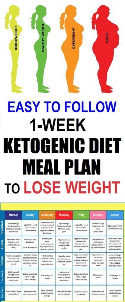 1 week keto diet results|Keto diet: 1.
